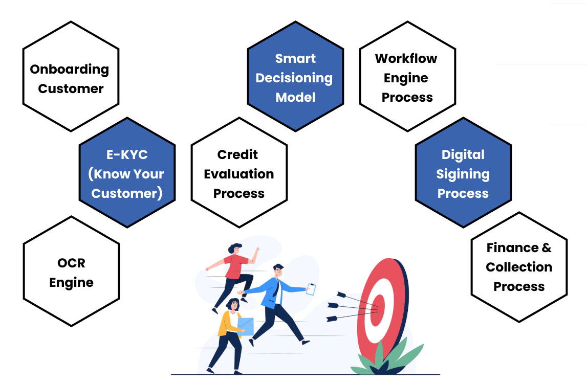 ARKMIND LOAN ORIGINATION SYSTEM